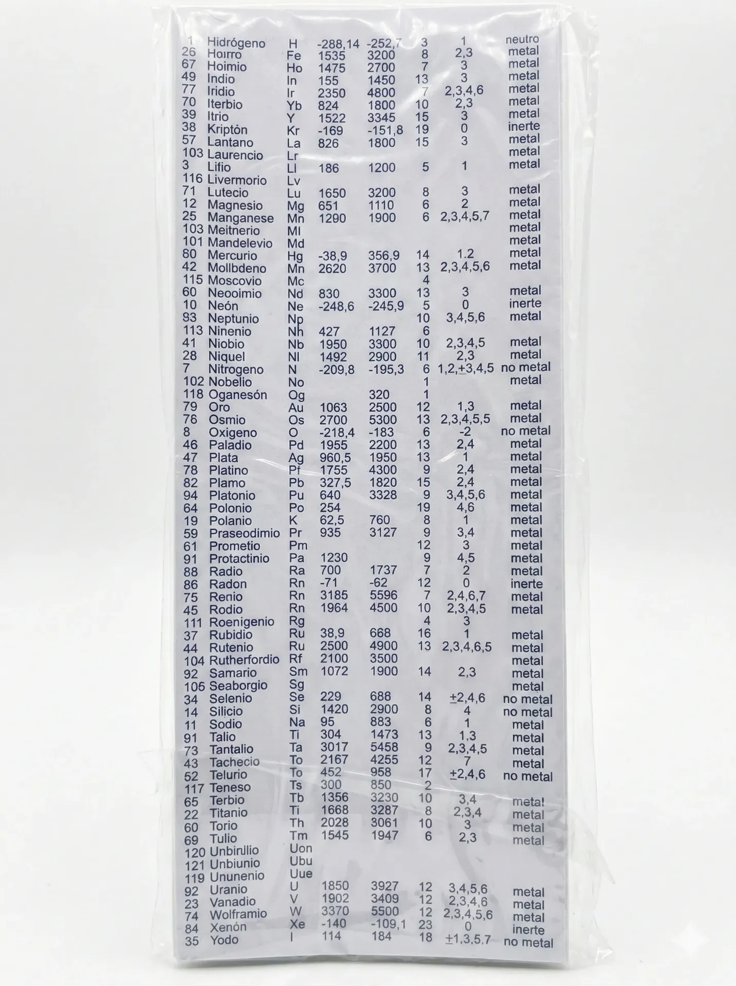 Tabla Periódica de los Elementos
