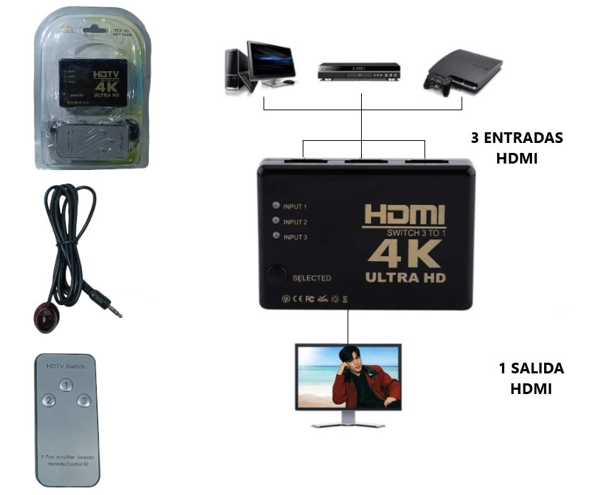 [ITADP48008] Switch Selector HDMI 4K 3X1 C/Control